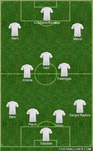 Dream Team Formation 2011