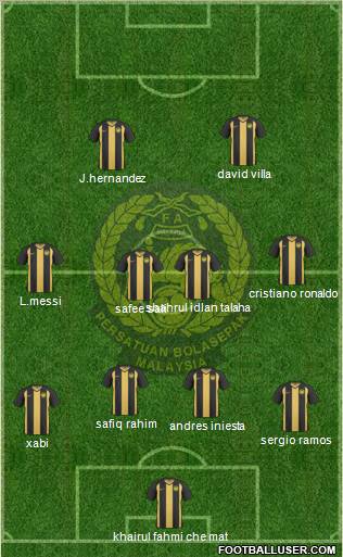 Malaysia Formation 2011