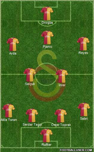 Galatasaray SK Formation 2011