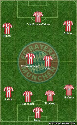 FC Bayern München Formation 2011