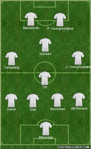 Dream Team Formation 2011