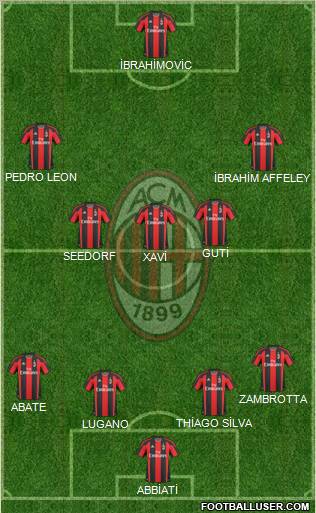 A.C. Milan Formation 2011