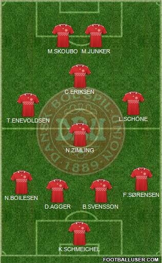 Denmark Formation 2011
