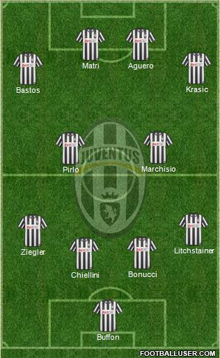 Juventus Formation 2011
