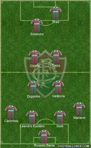 Fluminense FC Formation 2011