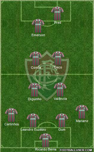 Fluminense FC football formation