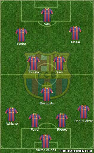 F.C. Barcelona Formation 2011