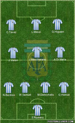 Argentina Formation 2011