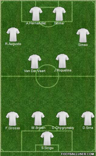 Champions League Team Formation 2011
