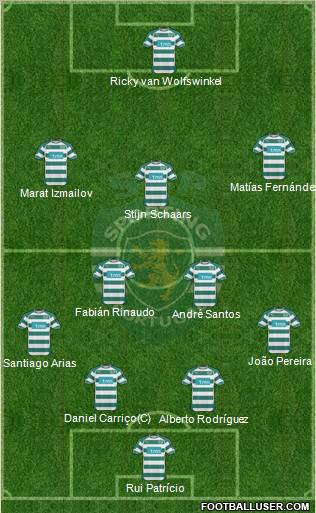 Sporting Clube de Portugal - SAD Formation 2011