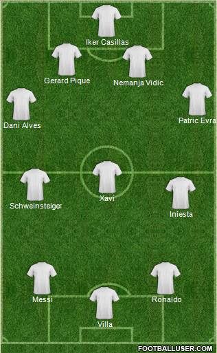 Dream Team Formation 2011