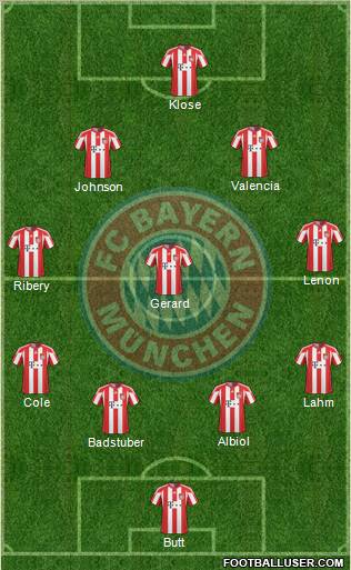 FC Bayern München Formation 2011