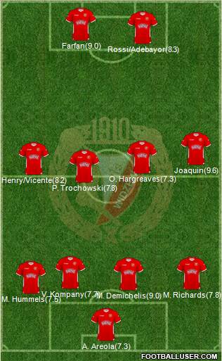 Widzew Lodz Formation 2011