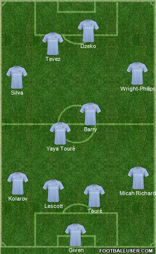 Manchester City Formation 2011