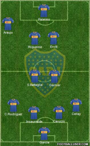 Boca Juniors Formation 2011