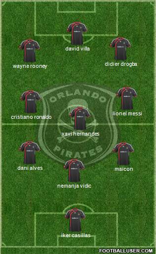Orlando Pirates Formation 2011