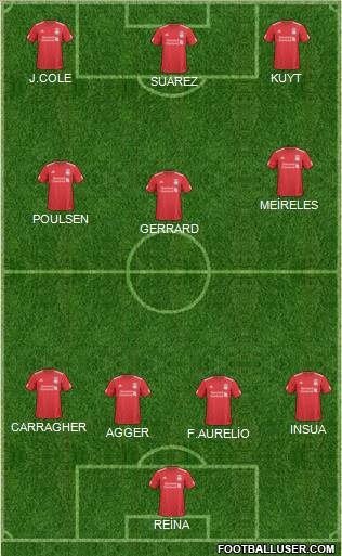 Liverpool Formation 2011
