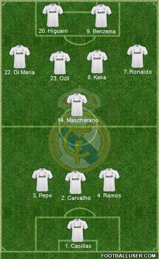 Real Madrid C.F. Formation 2011