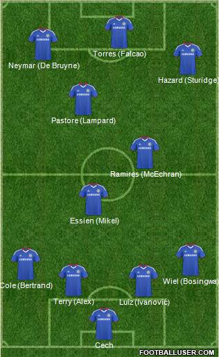 Chelsea Formation 2011