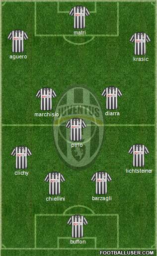 Juventus Formation 2011