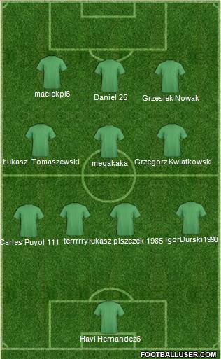 Dream Team Formation 2011