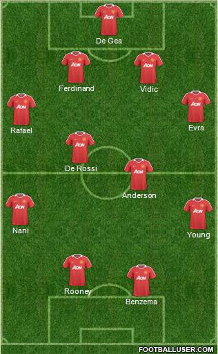 Manchester United Formation 2011