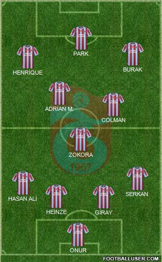 Trabzonspor Formation 2011