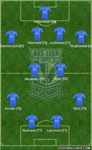 Lech Poznan Formation 2011