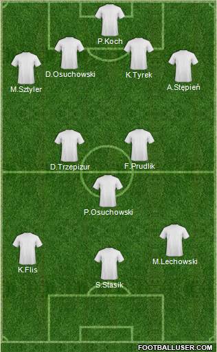 Champions League Team Formation 2011