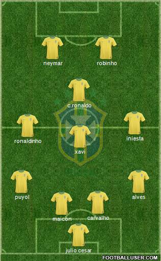 Brazil Formation 2011