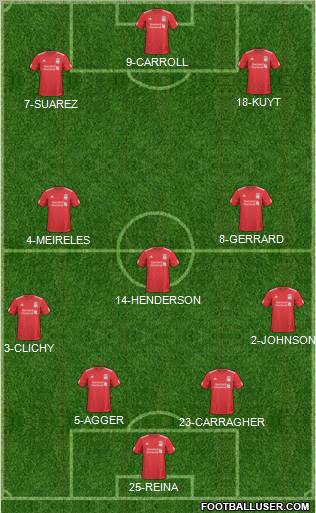 Liverpool Formation 2011