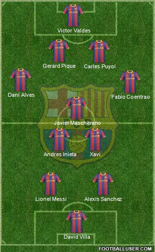 F.C. Barcelona Formation 2011