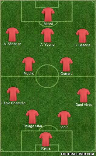 Dream Team Formation 2011