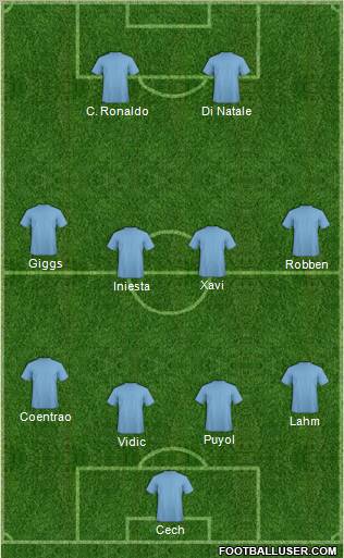 Dream Team Formation 2011