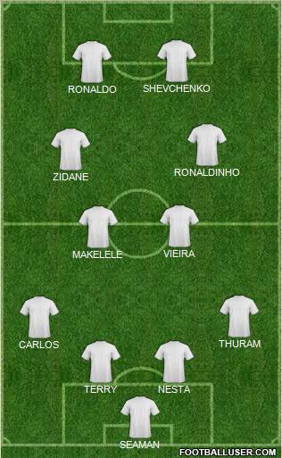Dream Team Formation 2011