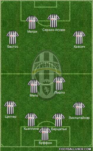 Juventus Formation 2011