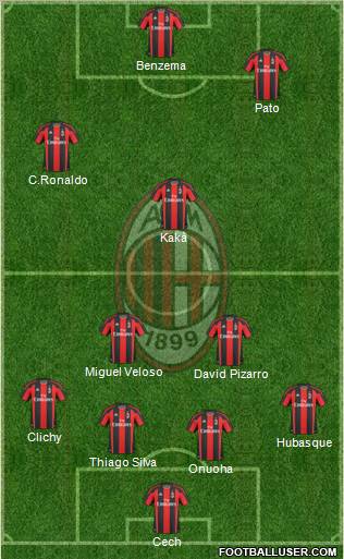 A.C. Milan Formation 2011