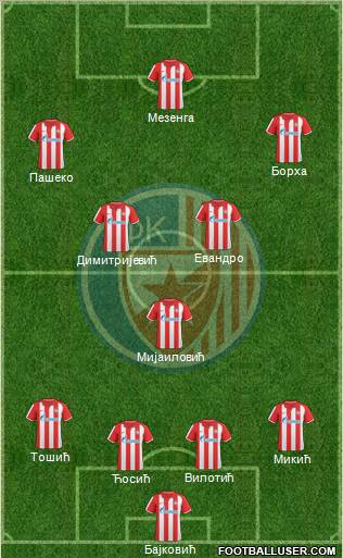 FC Red Star Belgrade Formation 2011