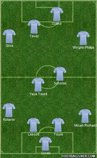 Manchester City Formation 2011