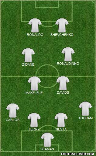 Dream Team Formation 2011
