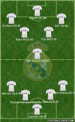 Real Madrid C.F. Formation 2011