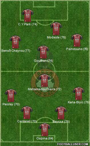 OGC Nice Côte d'Azur football formation