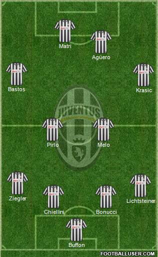 Juventus Formation 2011