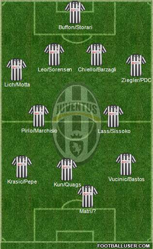 Juventus Formation 2011