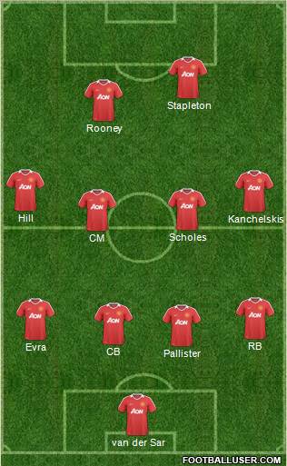 Manchester United Formation 2011