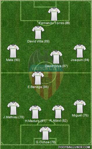 Valencia C.F., S.A.D. Formation 2011