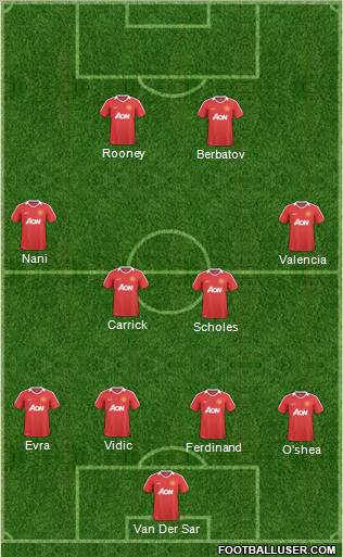 Manchester United Formation 2011