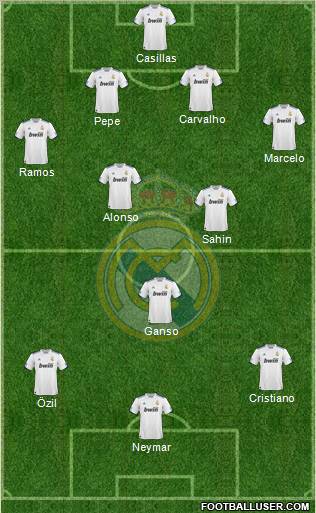 Real Madrid C.F. Formation 2011
