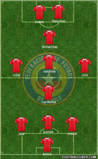 Chile Formation 2011