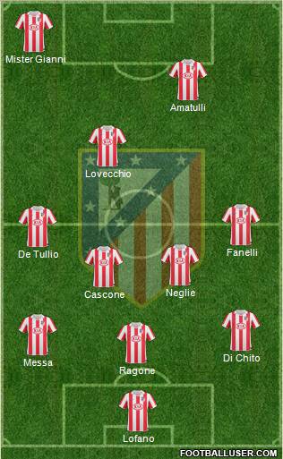 C. Atlético Madrid S.A.D. Formation 2011